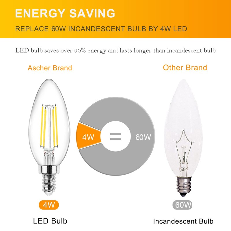 Ascher E12 Candelabra LED Light Bulbs 60 Watt Equivalent, Daylight