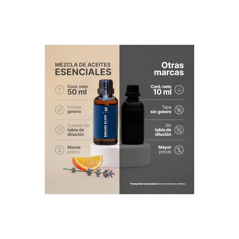 B Life Dreams Blend | Aceite Esencial Puro y Natural