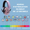 Children's Noise Cancelling Headphones Adjustable for Ages 2 and Up
