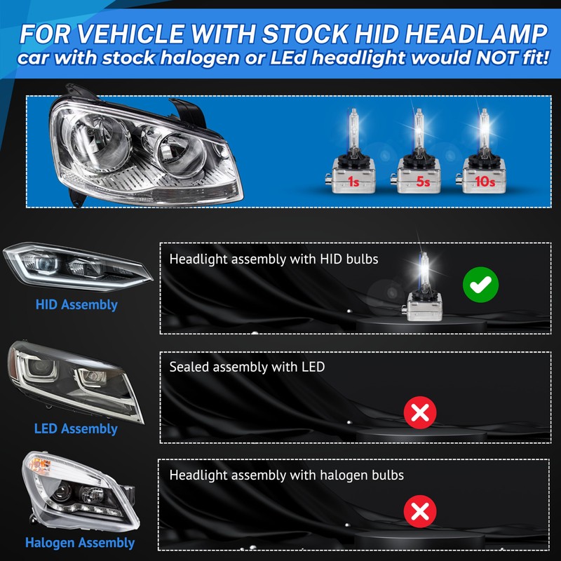 SOCAL-LED LIGHTING D1S 35W Xenon HID Headlight Bulbs - 10000K