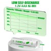 Rechargeable AAA Batteries , 1.2V NiMH 1100 mAh High Capacity