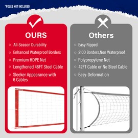 DDVLG Professional Volleyball Net Heavy Duty Outdoor, Upgraded Weather Performance with 46FT High-Tensile Steel Cable, Reinforced Borders, Ideal for Indoor/Outdoor - 32x3FT, Red (Net Only)