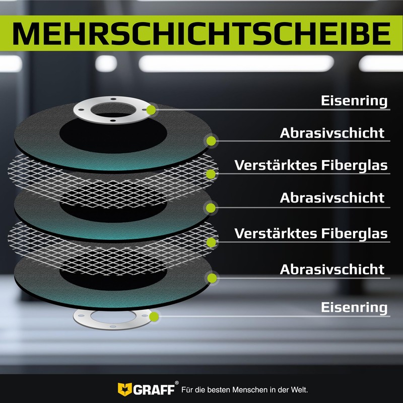 Grinding Discs 125 Metal and Stainless Steel - Grinding Wheels