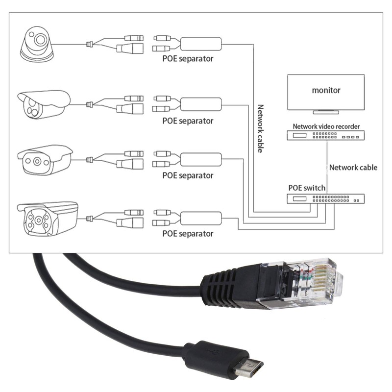 OTOTEC Ethernet RJ45 bis 5V 2.1A Micro USB 48V Aktiver