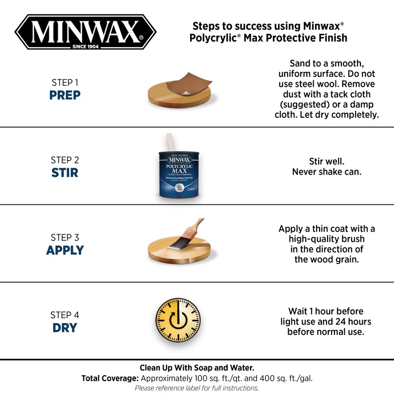 Minwax® Polycrylic® Max, Ultra Flat, Clear, 1 Gallon