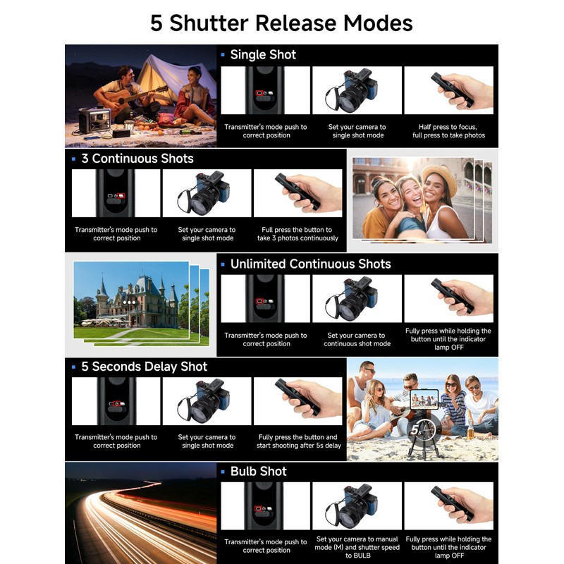 PROfezzion 165 ft Wireless Remote Shutter Release for Panasonic S9,