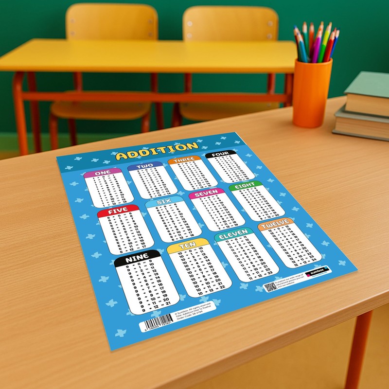 Sumbox Addition Educational Math Poster, Multiplication Chart Table, Teaching Classroom