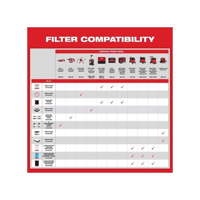 MILWAUKEE HEPA FILTER