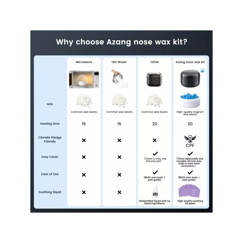 Ajang 아장 노즈 왁스 키트 남성용 100g USB 패스트 히트