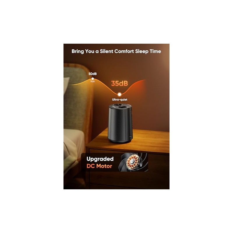 GiveBest Space Heater, 1500W Portable Heaters for Indoor Use, PTC