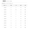 Gamakatsu Marine Box with Thread, Gachi-Lock Snap Specifications, No. 10-3,