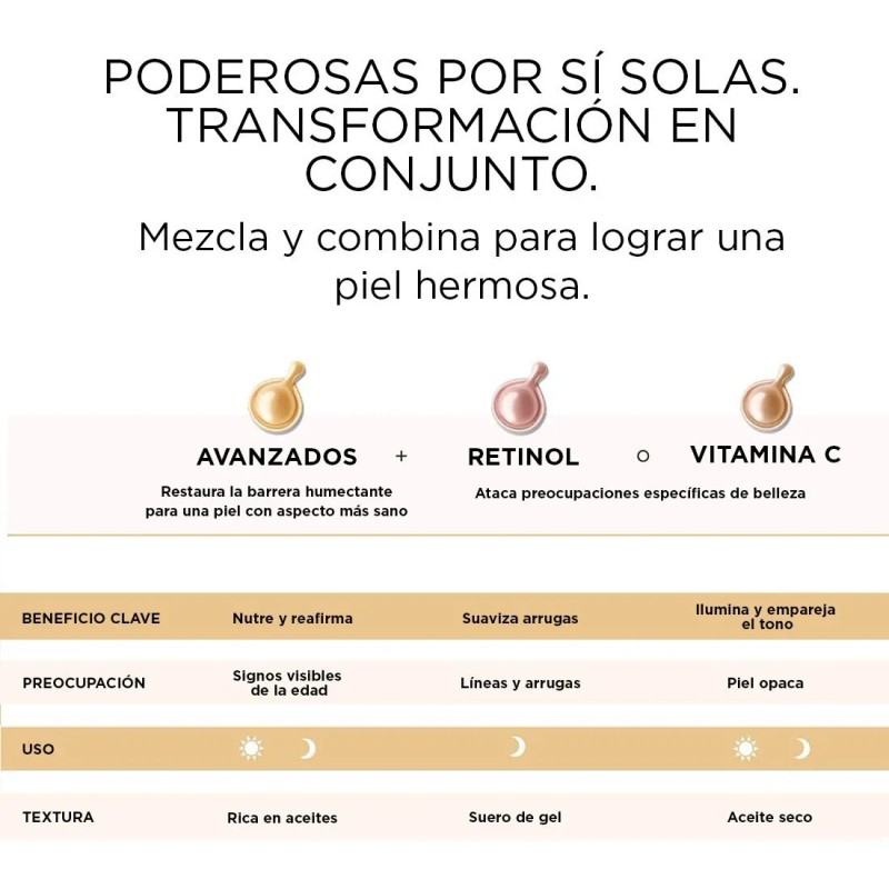 Cpsulas Ceramide para Rostro Serum Renovadoras Rejuvenecedoras Uso Diario Elizabeth