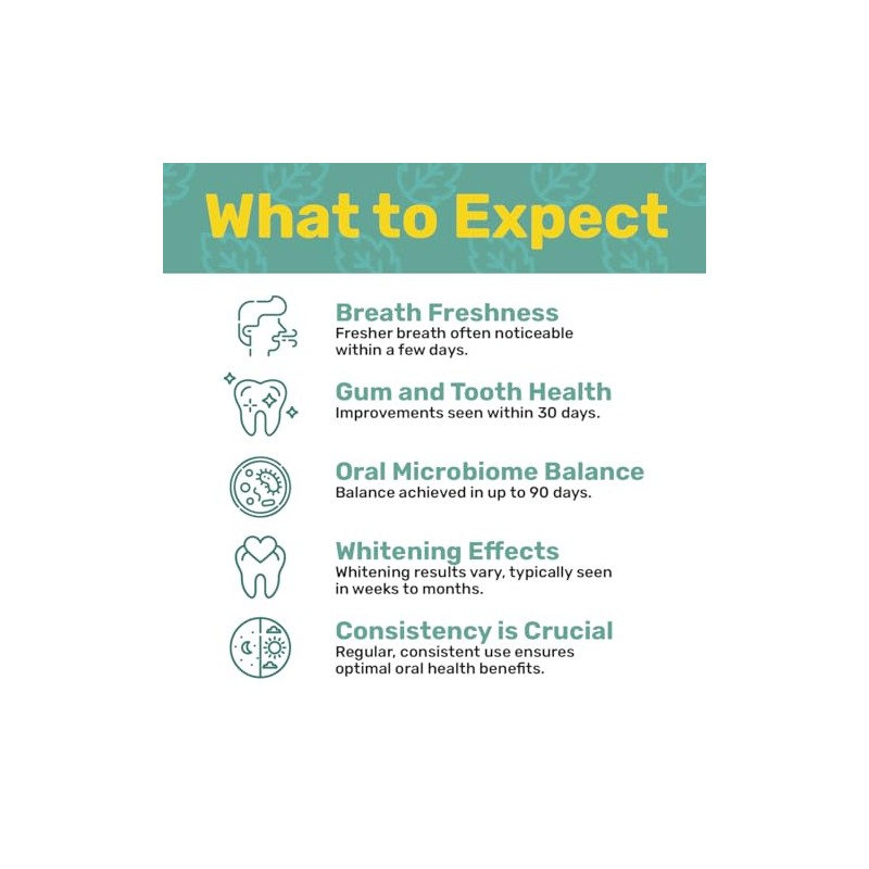 ProBioraPlus (formerly EvoraPlus) Oral Probiotic Mints Support Healthy Teeth and