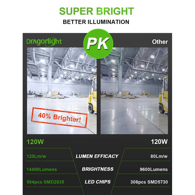DragonLight 120W Commercial Grade Corn LED Light Bulb(400 Watt Metal