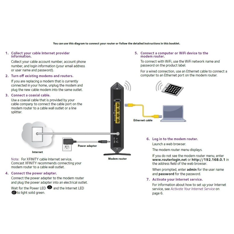 NETGEAR Nighthawk AC1900 (24x8) DOCSIS 3.0 WiFi Cable Modem Router