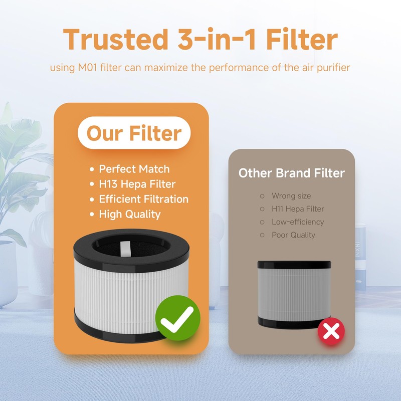 M01 Air Filters Compatible with MOOKA M01 Air-Purifiers, 3-in-1 Pre-Filter、H13