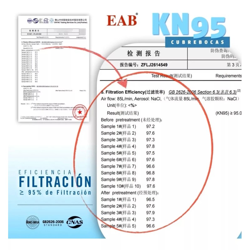 EAB Mascarilla Kn95 Con Válvula (20 Piezas) Certificados