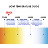 Diximus Landscape Light Bulbs - 20 Pack - 12v Light