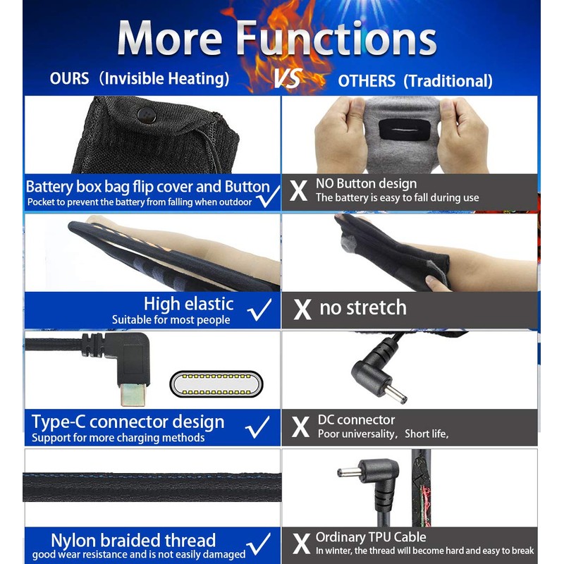 Modetro Socks - 1 Pair of Ankle Compression Socks for