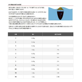 Sun Line (MST) Matsuyama pieru Blue (X 2 – BB)