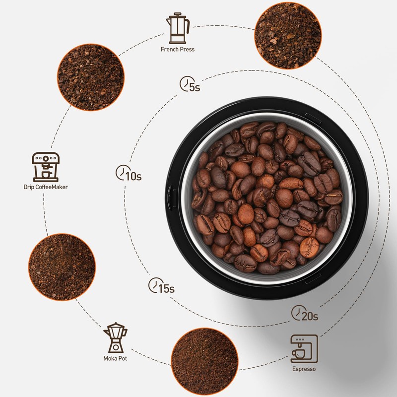 Secura Electric Spice Grinder, Dual Stainless Bowls for Wet &