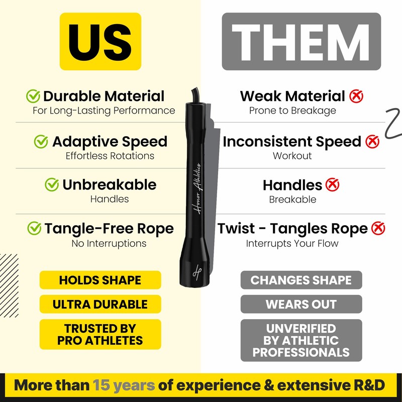 Honor Athletics | Pro Boxing Rope 3.0 | 5.3mm Jump