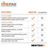 Newtex FirePad Deck Protector - Perfect for Fire Pits, BBQ,