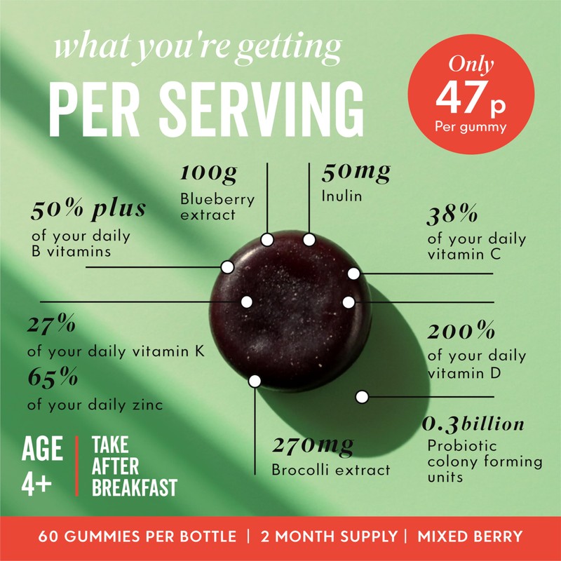 Grass & Co. Family Super Greens Gummies | Multivitamin with