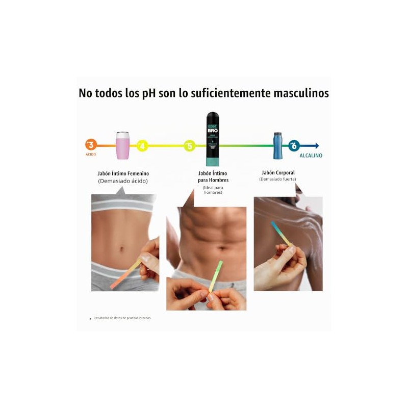 Jabón Íntimo Masculino Clean Beans - Producto De Ducha Para