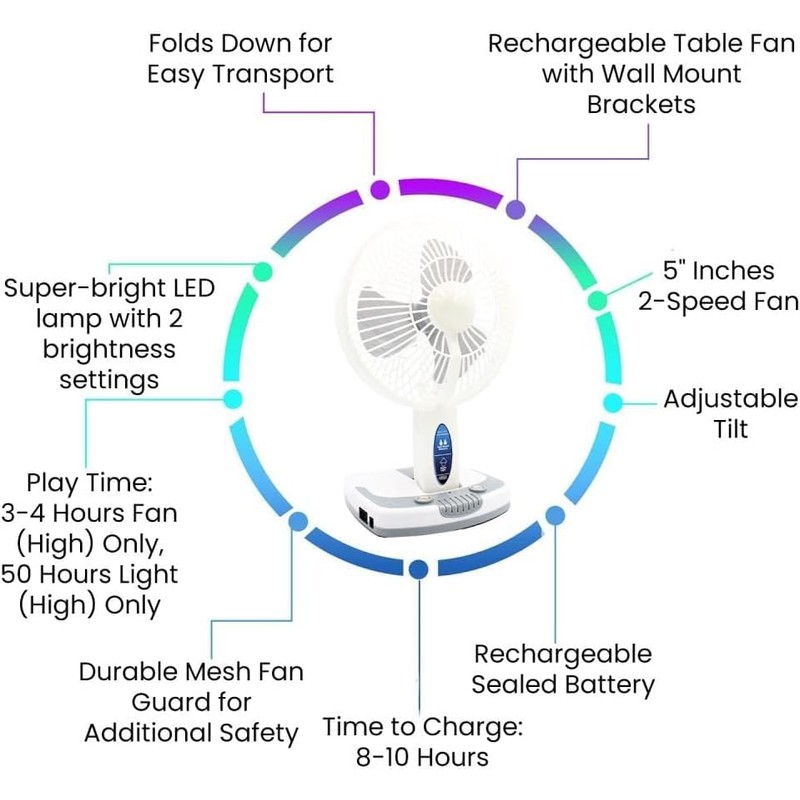 Technical Pro Adventure Series Rechargeable Desk/Wall Fan with LED Work