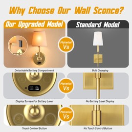 Battery Operated Wall Sconce Set of 2, 3000K-6500K Dimmable,Wireless Wall Light with Touch Control & LED Display, Detachable Battery Compartment, 8000mAh Rechargeable Wall Lamp with Remote, Bedroom