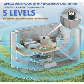 PLKM Wireless Dog Fence, Pet Intelligent Electric Containment System (AI Smart)