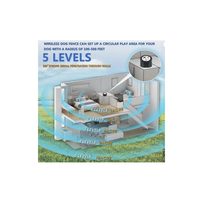 PLKM Wireless Dog Fence, Pet Intelligent Electric Containment System (AI