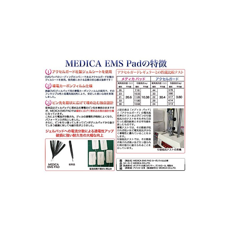 Accel Guard by jerusi-to Use Conductive Carbon Film Specifications Medica