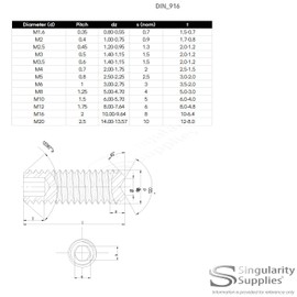 TOP-VIGOR 20Pcs Cone Cup Point Grub Screws, M6 x 12mm Hex Head Socket Screws Set Assorted, Threads Screws for Door Handle, Faucet, Light Fixture Home Repairs, Fixtures
