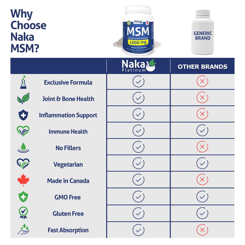 Naka Platinum MSM Powder, 1800mg, Relieve Joint Pain, (700 gram)