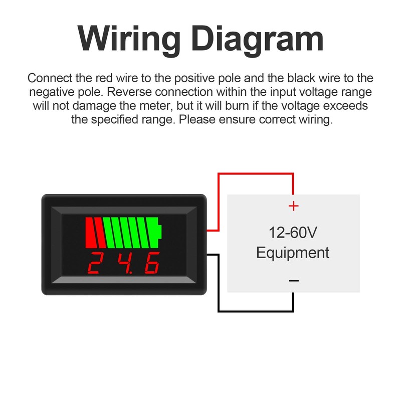Exqutoo 2Pack DC 12V, 24V, 36V, 48V, 60V Battery Indicator