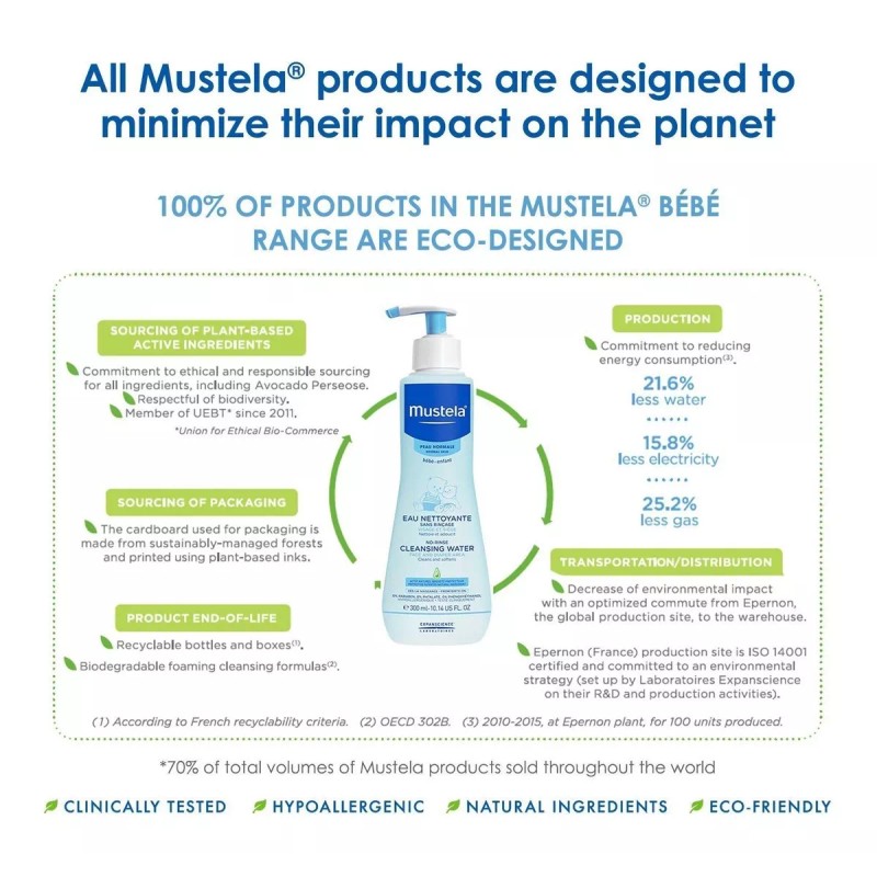 Mustela Sin Aclarado Agua Limpiadora, El Agua Micelar Limpia