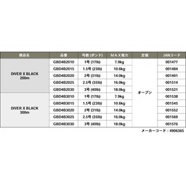 Gosen Diver X Black 1.0 10 ft (300 m)