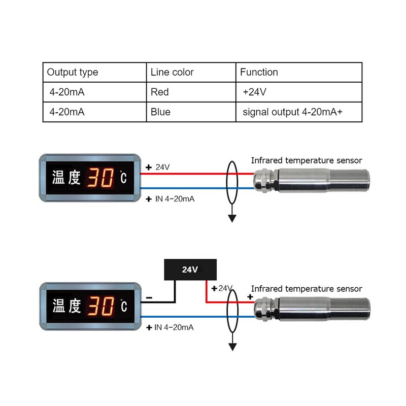 NonContact Infrared Temperature Sensors Components 420mA Transmitter 1030VDC(0~200℃ )