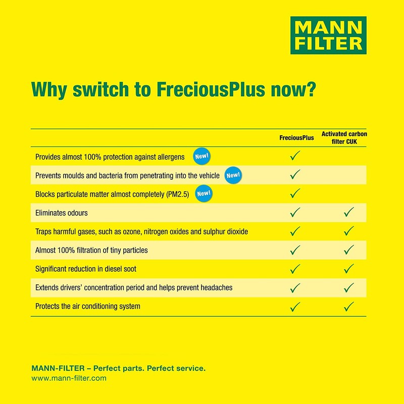 Original MANN-FILTER Interior Filter FP 2855 – FreciousPlus biofunctional pollen