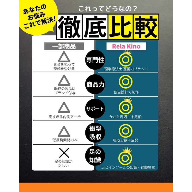 Rela Kino Insoles [All Day Comfort] Physical The Supervised Footbed,