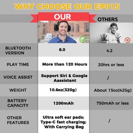 Kalence Bluetooth 6.0 Hearing Protection with 120H Working Time, 30dB Safety Earmuffs, Rechargeable Ear Protection Headphones with Mic for Mowing, Workshops, Construction, Snowblowing, Black