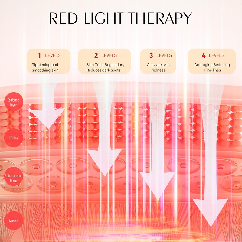 Red Light Therapy for Face, Portable LED Face Mask Light