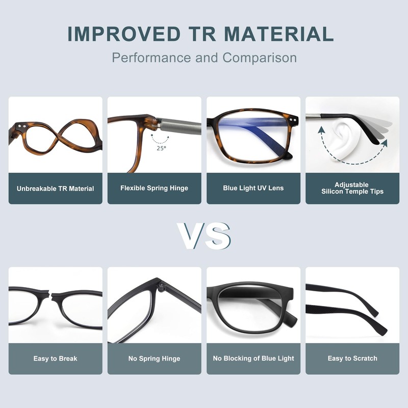 EASY READ 2 Pack TR90 Reading Glasses for Men,Sporty Rectangular