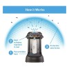 Thermacell NEW Thermacell Patio Shield Lantern 15 Ft Zone Mosquito