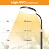 VSOKE Grow Light for Indoor Plants, 20W Full Spectrum Plant