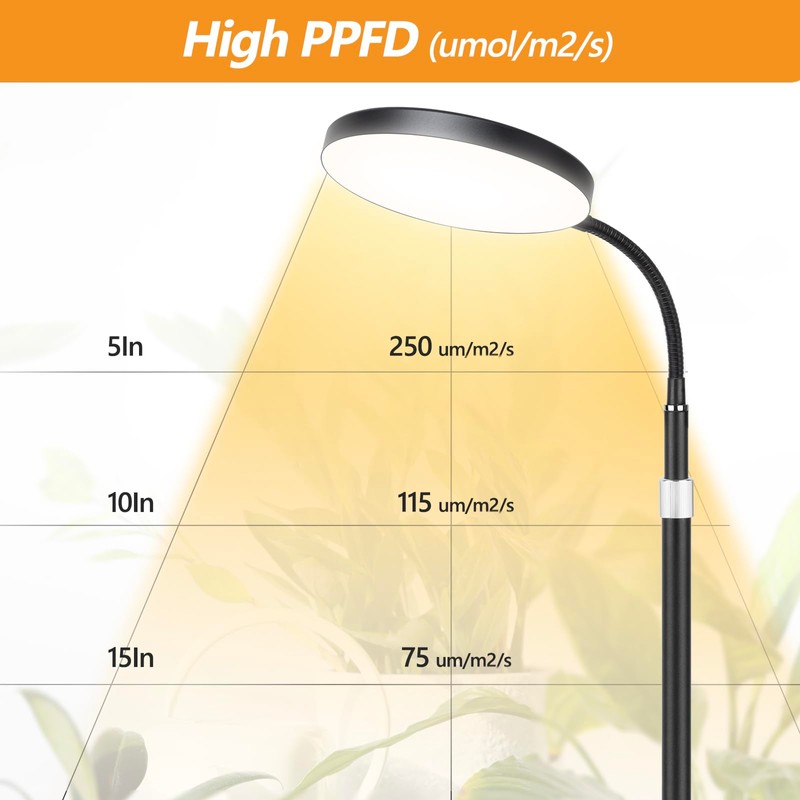 VSOKE Grow Light for Indoor Plants, 20W Full Spectrum Plant