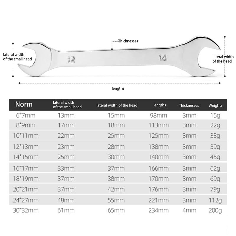 Mcoser 22*24mm Chrome Vanadium Steel Open End Flat Wrench