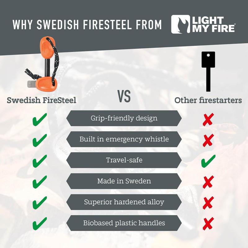 Light My Fire Swedish Flint Fire Starter Ferro Rod Survival